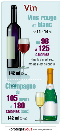 1 verre de vin rouge = 1 heure de sport. Pour vrai?