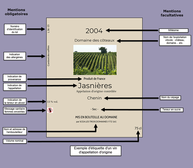 Les mentions obligatoires concernant l’étiquettage des vins