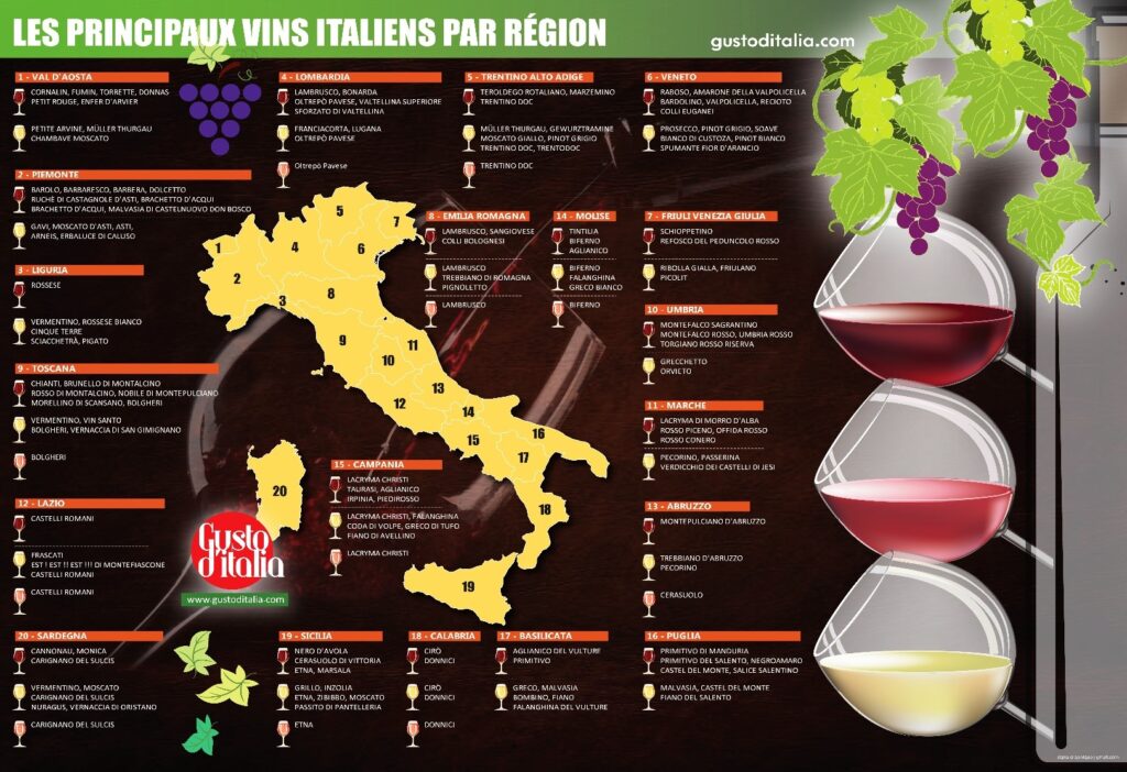 carte vin italie